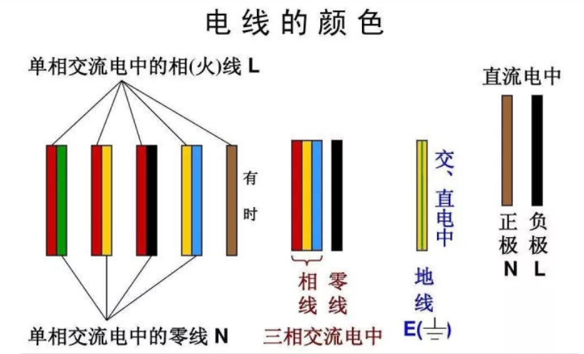 紅電線，黃電線，綠電線！各種顏色電線都代表什么？
