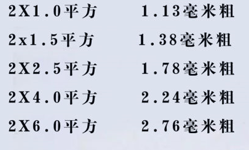 電線怎么看平方數(shù)？電線的平方是怎么計(jì)算？電線電纜的平方計(jì)算方式