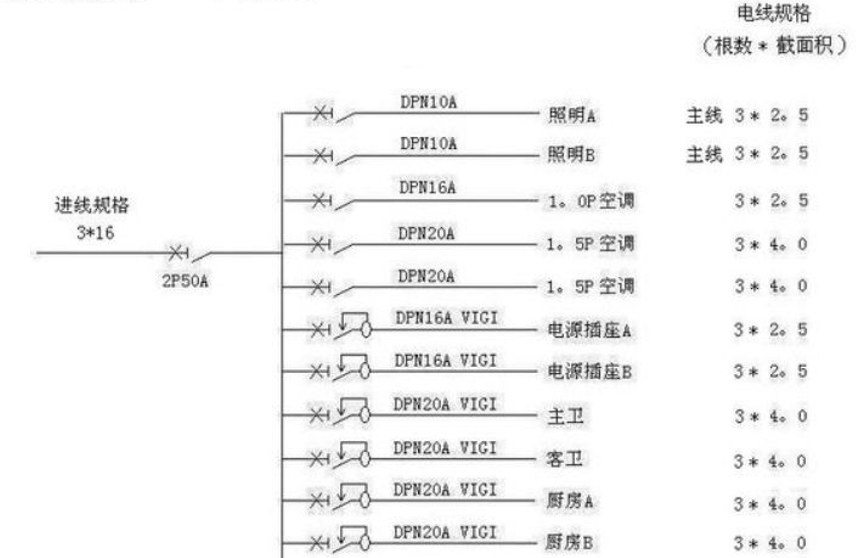 電線估算口訣，學(xué)會受益終身！